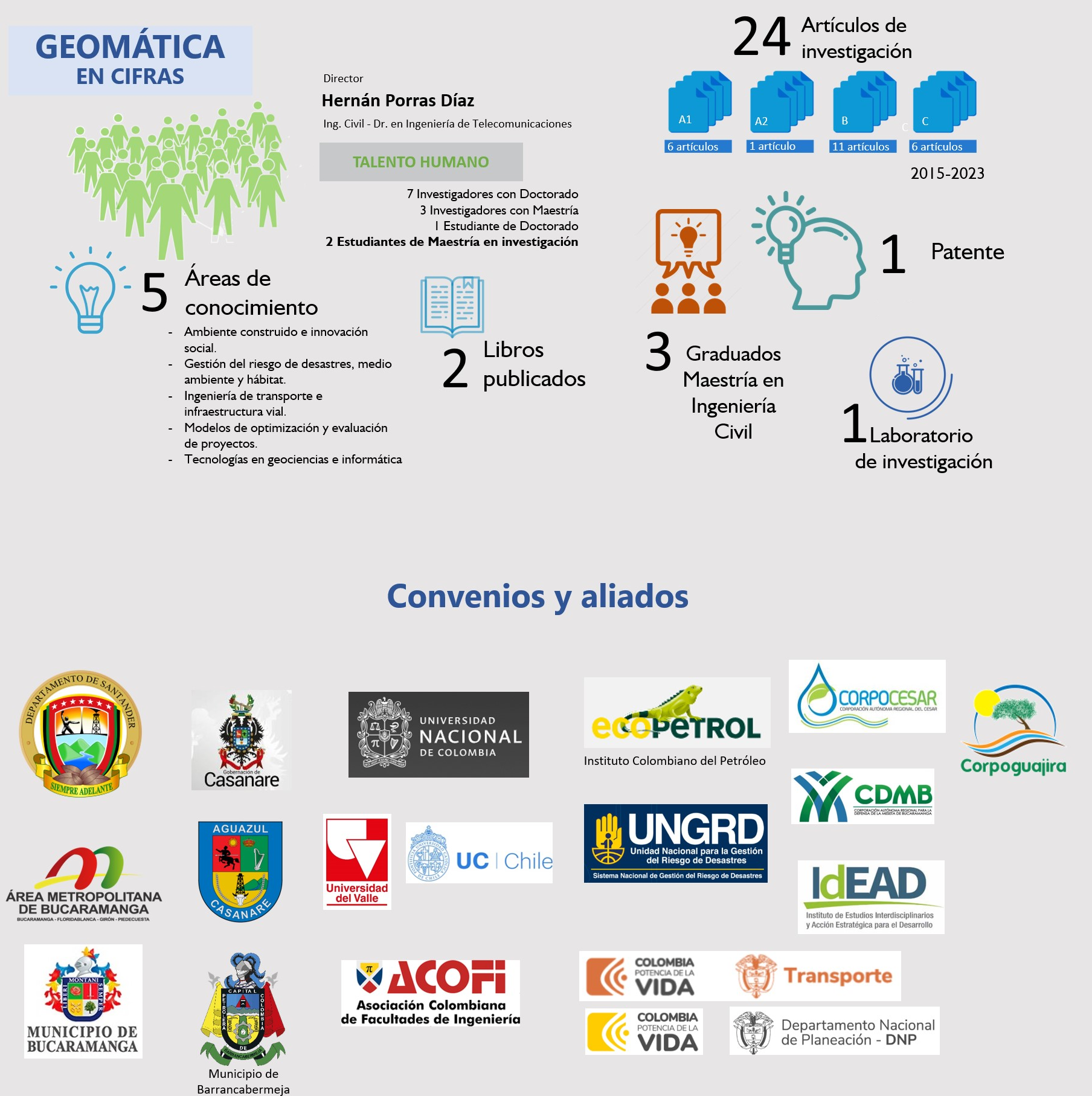 Logo Geomática UIS